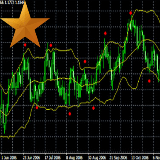 bollinger bands